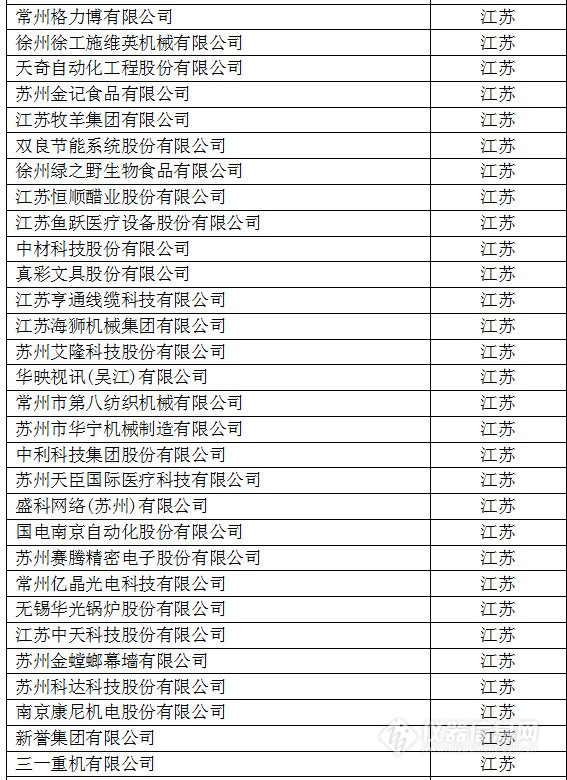 中國創新企業1000強,儀器公司占8席! 中國創新企業1000強,儀器公司占8席!
